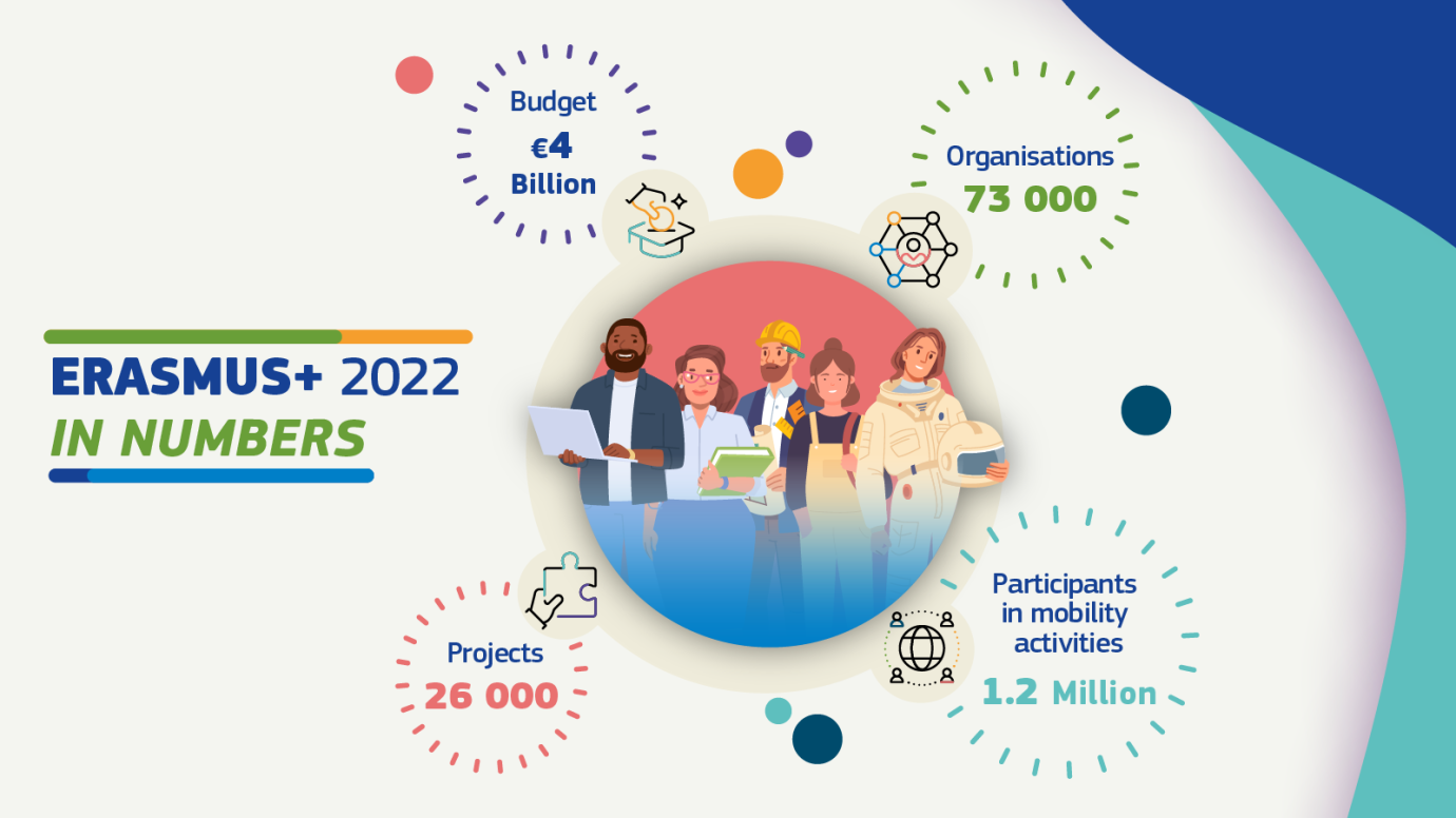 annual report 2022 numbers.png